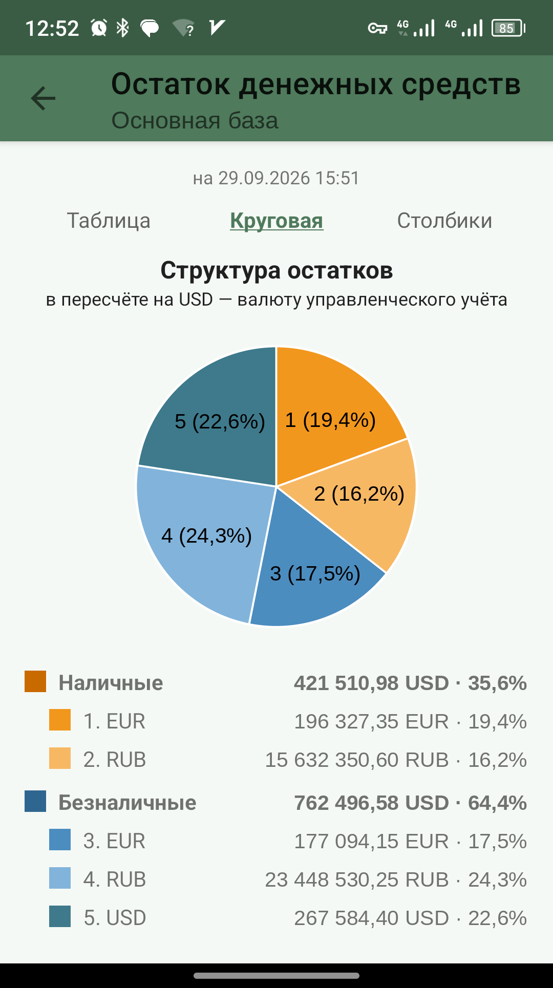 Отчёт «Остаток денежных средств» приложения Boss1c